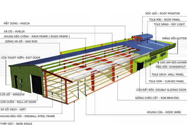 Steel Framed Cat Pen  Kiến trúc, Đang yêu